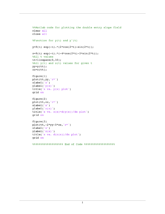 Matlab code for plotting the double entry slope field clear all close all Function for y(t) and y(t) y-e(t) exp (-t)(2*cos (