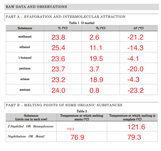 RAW DATA AND OBSERVATIONS PART A -EVAPORATION AND INTERMOLECULAR ATTRACTION Table 1 (3 marks) T2 (°C) 2.6 11.1 19.5 3.7 18.9