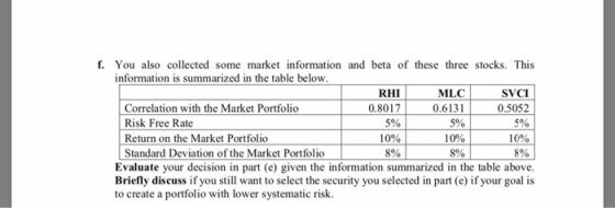 f. You also collected some market information and beta of these three stocks. This information is summarized in the table bel