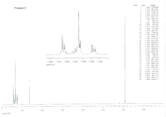 Heighb ppin 7.439 1250.695 ProductE 7.435 2024.963 7.428 13814.53 7.423 11684.18 5 7.416 7975.205 6 7.411 6542.117 7.404 1437