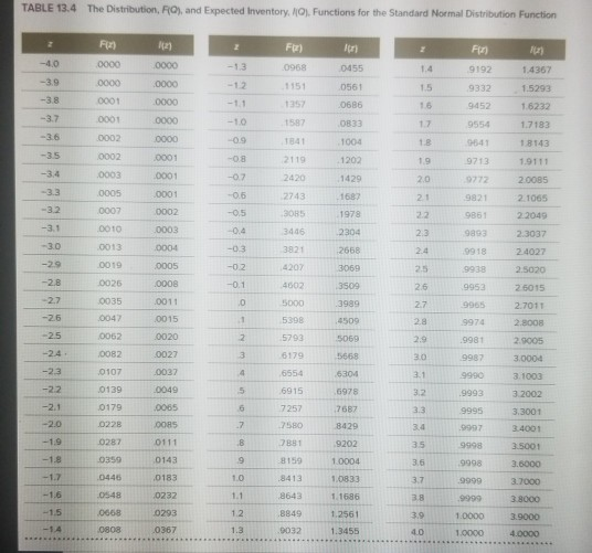 TABLE 13.4 The Distribution, FiO), and Expected Inventory. NO). Functions for the Standard Normal Distribution Function Fn) -