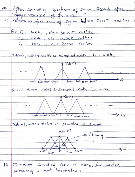 Affex sampling speetum ignal aepedae Yad /ses fequeoay of 2000 ignal rodIsec 8000 fadfse c rad Isee IKH2 . ohen2alt) issample