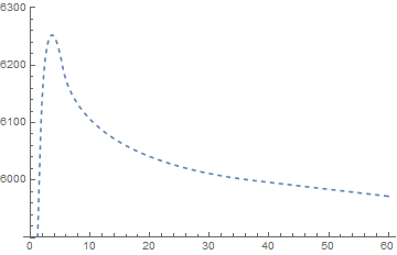 8300 г 200 8100 6000 : 10 20 30 40 50