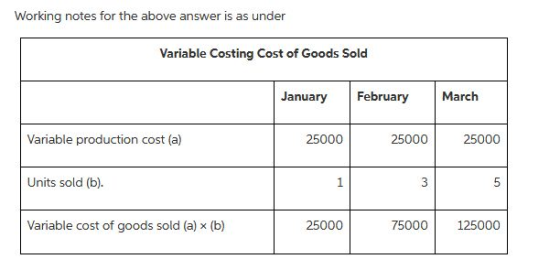 Working notes for the above answer is as under Variable Costing Cost of Goods Sold January February March Variable production