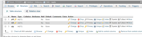 Server 1270 01 ® Database stationary 》圜Table supply ■ Browse Bt Structure □SQL → Search Insert -Export H Import nl Privileges