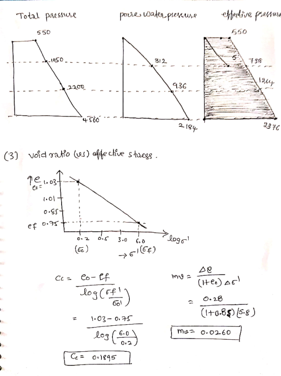 Total paessoe 5 50 312 220 a36 4 S60 ec o.SS ef lo (GC) my (Wee) 스「 601