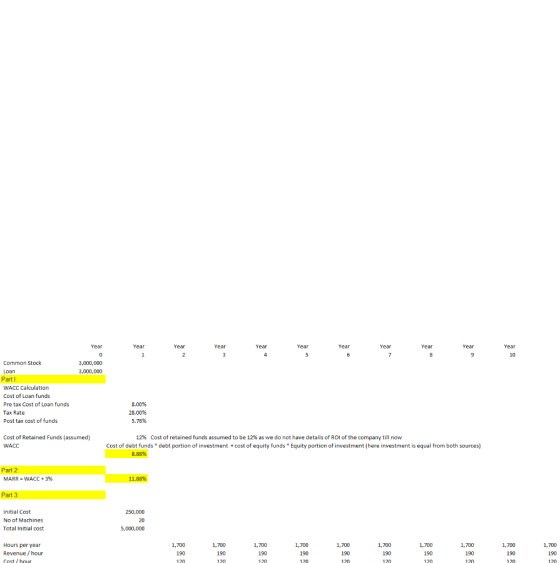 Year Year Year Year Year Year Year Year Year Year Year 4 6 5 7 1 3 8 9 10 Common Stock 3.000,000 3.000.000 Loan Part I: WACC