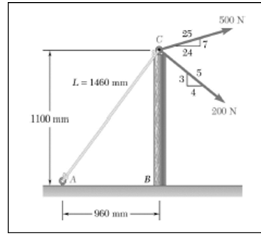 500 N 24 5 L=1460 mm 200 N 1100 mm 960 mm 3