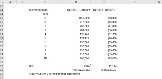 23 Incremental IRR Option 3 Option 2 Option 1- Option 3 Year 25 26 27 28 29 30 31 32 0 (150,000) 210,000 206,000 201,600 196,