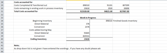28 29 30 31 32 Costs accounted for Costs Completed &Transferred out Costs remaining in ending work in process inventory Total