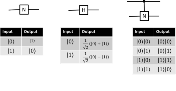 Output Input Input Output Input Output l0) 1) 0) 01 0)1)
