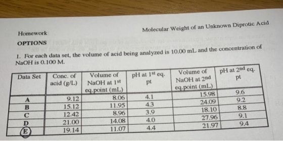Homework Molecular Weight of an Unknown Diprotic Acid OPTIONS 1. For each data set, the volume of acid being analyzed is 10.0