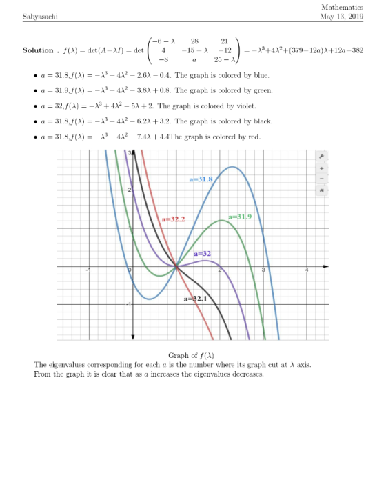 Mathematics May 13, 2019 Sabyasachi 21 -12 6_λ 28 | -λ3 +4x? + (379-12a)A+ 12a-382 Solution . f(A) = det (A-λ)= det 4-15-λ .