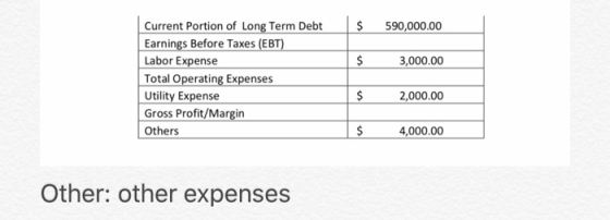 Current Portion of Long Term Debt 590,000.00 Earnings Before Taxes (EBT) Labor Expense Total Operating Expenses Utility Expen