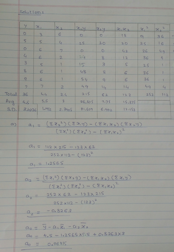 Solution: 2 2 2 8 36 25 25 2 0 16 20 42 36 49 24 2 36 12 3 25 1 48 36 S 4 1 36 49 49 14 2 Total 21S 36 44 24 252 62 12 3 Ava