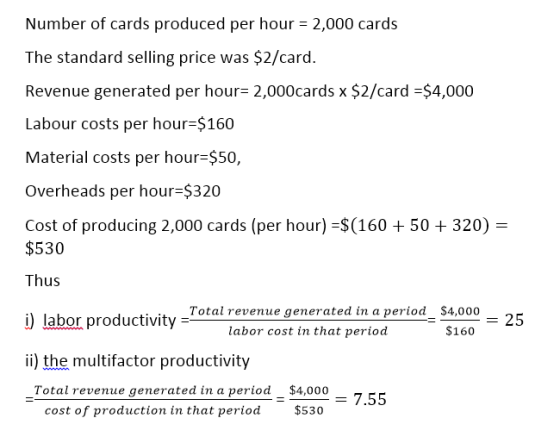 Number of cards produced per hour 2,000 cards The standard selling price was $2/card Revenue generated per hour- 2,000cards x