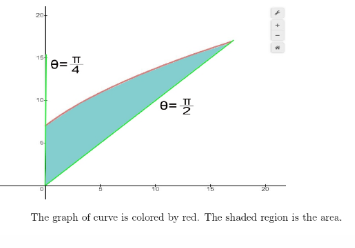 2 The graph of curve is colored by red. The shaded region is the area