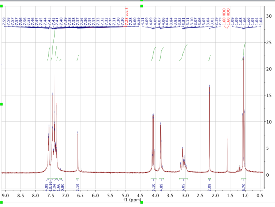 r2 30 25 20 15 10 9.0 8.5 8.0 7.5 7.0 6.5 6.0 5.5 5.0 4.5 4.0 3.5 3.0 2.5 2.0 1.5 1.0 0.5 f1 (ppm