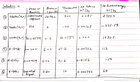 Soluho sp.Valnne Tomputt Phar an kk Cradity Wattn (h,)|Sujaerhaad 28.62 vapown 3 o o 375. S3 - 20 Wate( 06537) /692.S (3) 2