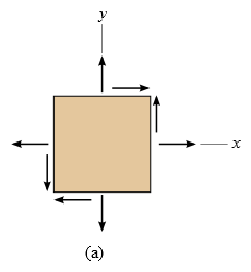 The figure shows a square element in the xy-plane. The axes are directed along the element's sides, and the origin is at the center of the element. The stresses are shown. Vertical and horizontal normal stresses are directed outward from the element, and shear stresses are directed toward the top right and bottom left corners of the element.