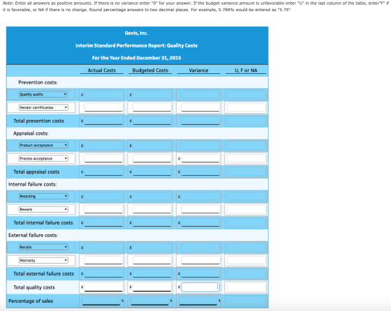 Note: Enter all answers as positive amounts. If there is no variance enter O for your answer. If the budget variance amount