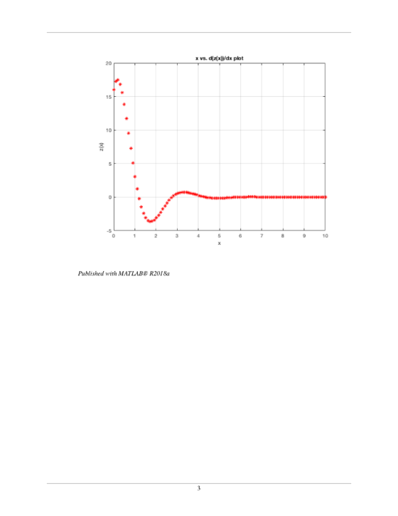 x vs. d(z(x)Vdx plot 20 15 10 0 2345 678 910 Published with MATLAB R2018a