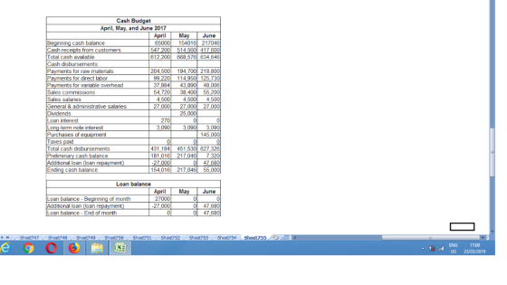 Cash Budget ril, May, and June 2017 April May June cash balance Cash receipts from customers Total cash available Cash disbur