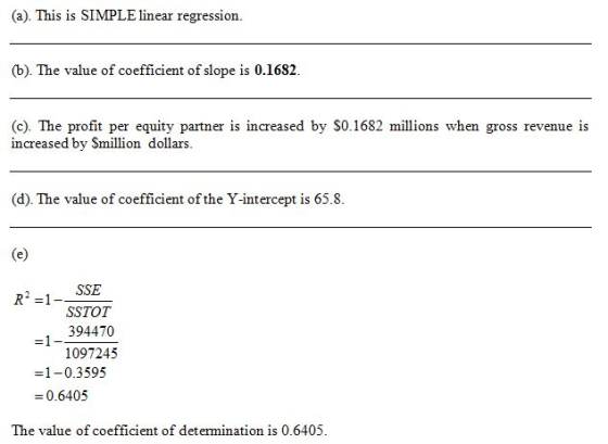(a). This is SIMPLE linear regression (b). The value of coefficient of slope is 0.1682. (c). The profit per equity partner is