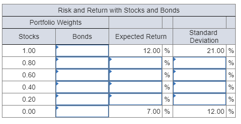Risk and Return with Stocks and Bonds Portfolio Weights Bonds Expected Return Standard Deviation Stocks 1.00 0.80 0.60 0.40 0