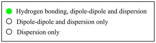 Hydrogen bonding, dipole-dipole and dispersionO Dipole-dipole and dispersion onlyO Dispersion only