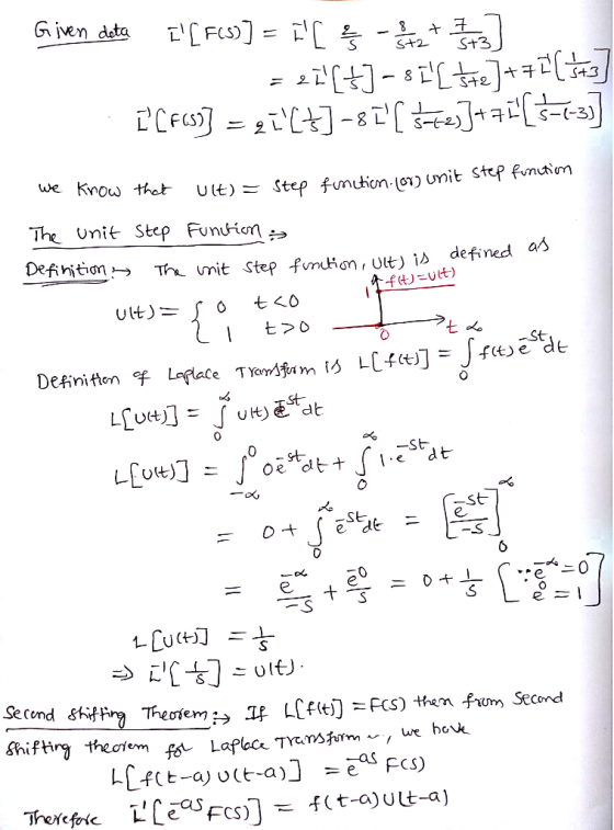 G jven deta 오L LLFCS) unit Step fnutiom The Unit Step Fundion Defi hiton_ Tanit step furthon, UltJJA , defined a St 0 6 e- L