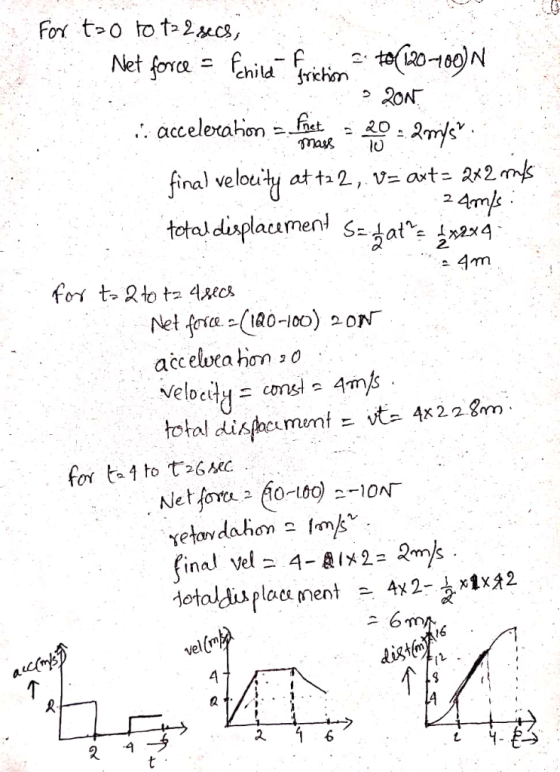 For to to ta 2 secs, Net force frichis 20N accelerahion mask final velouly at ta 2, v at- 2x2m 2 4mk total desplacument Sgat