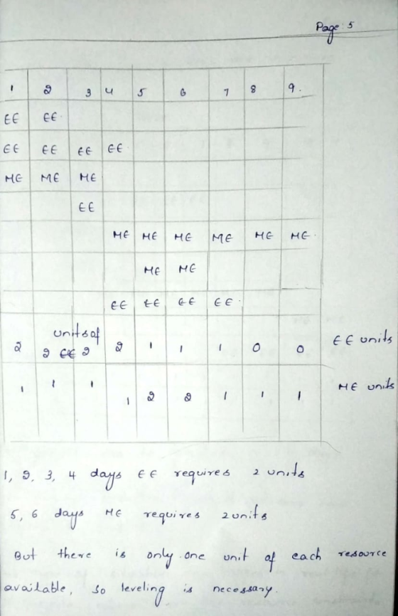 5 He ME HE ЕЕ He NG Unt6 HE unk Ot thee s ionu one un al each TETCe available, o leveling is necesa y