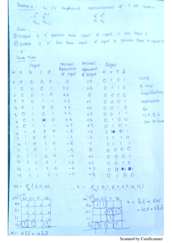 Problea 2 n bit kber In s Complement epresentation of -2 n-1 Op p Given 5 greater f input is less thu 2 Output is thau input