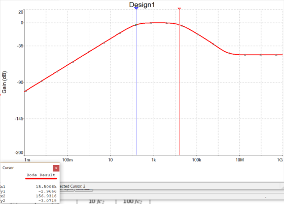 Design1 20 -35 -145 1G -200 10M 100k 1k 10 100m Cursor Bode Result 15.5006k ected Cursor: 2 -2.9666 156.9316 -3.0719 yl 2