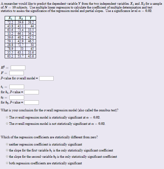 A researcher would like to predict the dependent variable Y from the two independent variables X and X2 for a sample of N 10