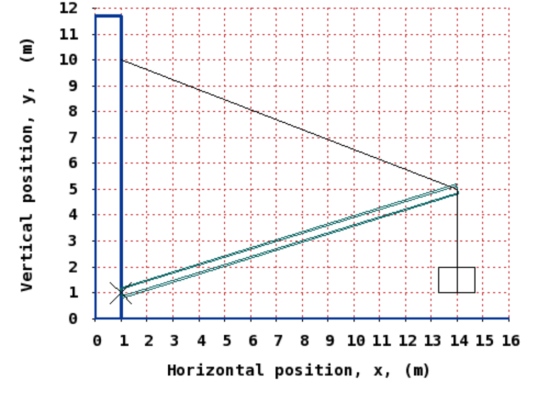 12 11 10 6 4 2 1 0 1 2 4 5 6 7 8 9 10 11 12 13 14 15 16 Horizontal position, x, (m) n M N H (w) Vertical position, y,