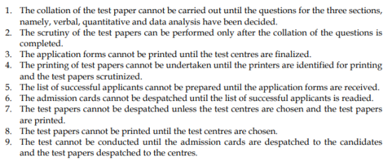 1. The collation of the test paper cannot be carried out until the questions for the three sections, namely, verbal, quantita