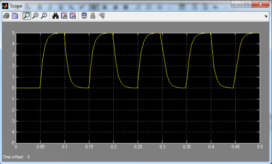 Scope 4 2 -1 2 -3 -4 -5 0.05 0.1 0.15 0.2 0.25 0.3 0.35 0.4 0.45 0.5 Time offset: 0 . .
