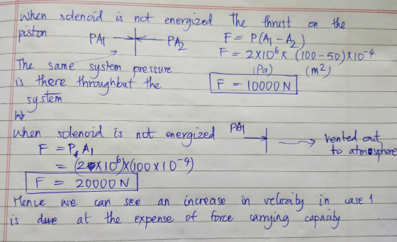 nhen sdenaid is not energized the thrust the piston PA PA F- P(A-A) F-2XI0x (100-50)X10 The Same System pre there thrauhbut t