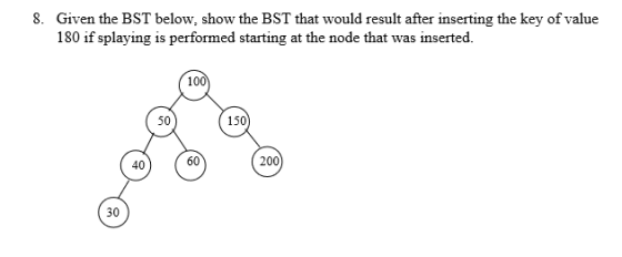 8. Given the BST below, show the BST that would result after inserting the key of value 180 if splaying is performed starting