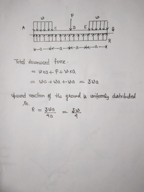 P R K-a a*aka Total doonoard force xa P+ Wxa 3 wa 19a+ wa+-Wa ploard veaction tha gound is unifomly distributed R Aa
