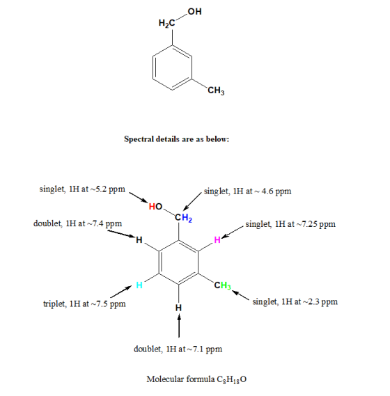 CH3 Spectral details are as below: singlet, 1H at~5.2 ppm singlet, 1H at 4.6 ppnm HO CH2 doublet, 1H at 7.4 ppm singlet, 1H a