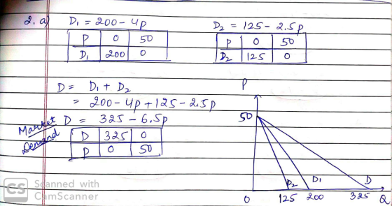 o 50 200 | |25 | 0 9 0 SD Salanned with CamScanner