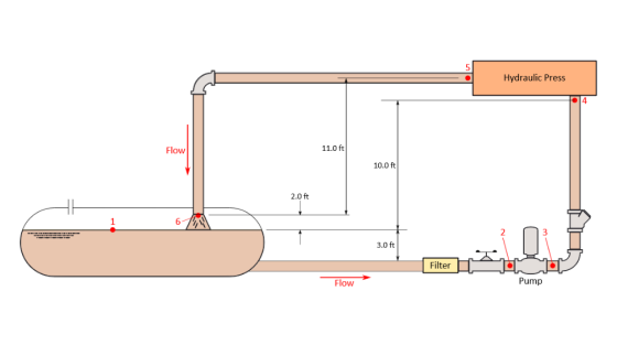 5 Hydraulic Press ●4 11.0 ft Flow 10.0 ft 2.0 ft 1 6 3.0 ft Filter Pump Flow