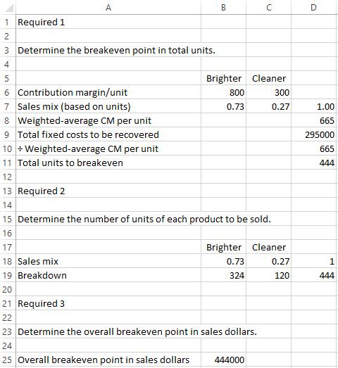 A B C 1 Required 1 2 Determine the breakeven point in total units 3 4 Brighter Cleaner 5 6 Contribution margin/unit 7 Sales m