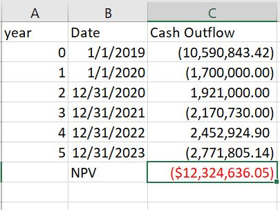 A B year Cash Outflow Date 1/1/2019 (10,590,843.42) 10 1/1/2020 (1,700,000.00) 1 2 12/31/2020 1,921,000.00 3 12/31/2021 (2,17