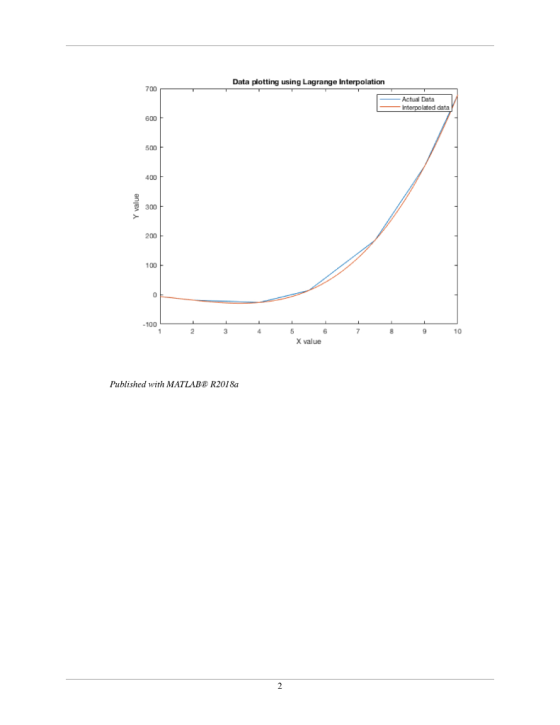 Data plotting using Lagrange Interpolation 700 -Actual Data ated data 600 500 400 300 100 1 23456789 10 X value Published wit