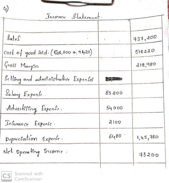 Income Slatem ent laleS 3,200 Cost of good Sold- (5o8,800 +1420 518 220 Grois Margin 18,980 Seifg and edministmlive Expenses