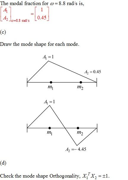 The modal fraction for o 8.8 rad/s is, 1 0.45 =8.8 rad/s (c) Draw the mode shape for each mode A 0.45 m2 A2-4.45 (d) Check th